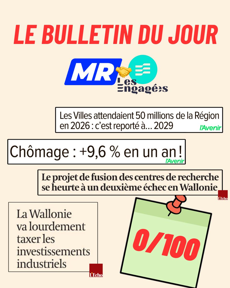 Le bulletin du jour des ingénieurs MR-Engagés, nouvel épisode ! 📰
Taxer lourdement l’investissement des PME et entreprises. Promettre 50 millions aux villes pour 2026 et les repousser… à 2029. Augmenter le chômage de 9.6% en un an.
Rater une deuxième fois la fusion des centres