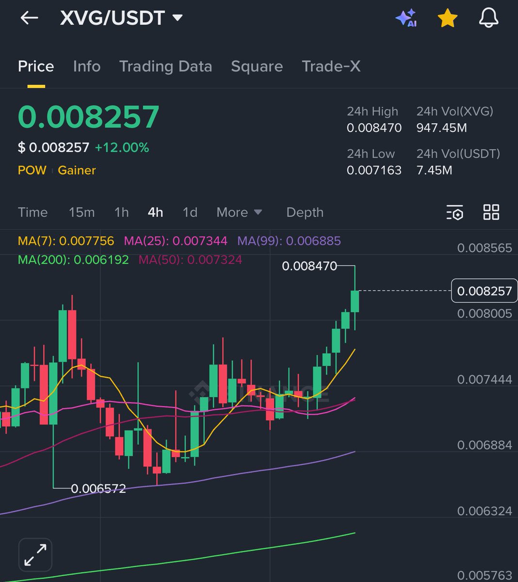 🚨 $XVG is pumping again… 😳 Every time $XVG pumps the markets dump shortly  after. 😐 Is this time different, and is a real rise coming?