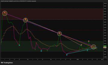 Trader0zo's tweet image. $ASNS G #NASDAQ @NYSE🏛 
Kendime not🧐