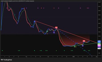 Trader0zo's tweet image. $ASNS G #NASDAQ @NYSE🏛 
Kendime not🧐