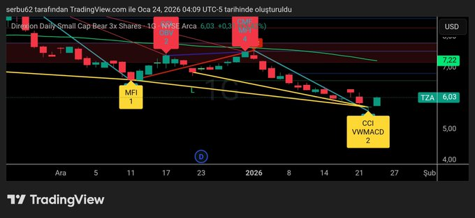 Trader0zo's tweet image. $TZA G
Kendime not 🧐