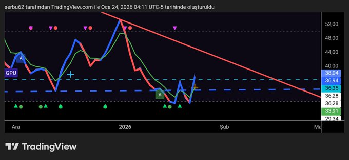 Trader0zo's tweet image. $TZA G
Kendime not 🧐