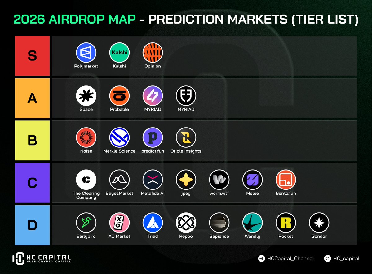 HC Capital (@hc_capital) / Highlights / X