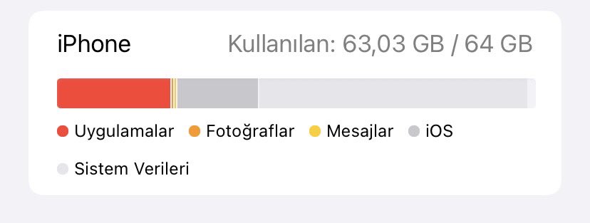 iliskimuhendsnz's tweet image. Durum gittikçe saçmalaşıyor 🙄 #iphone11 #ios