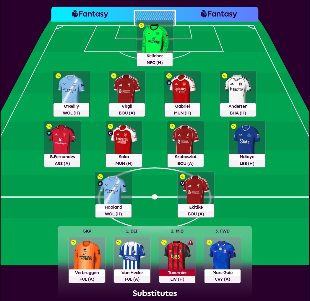 Wrighty FPL tweet media