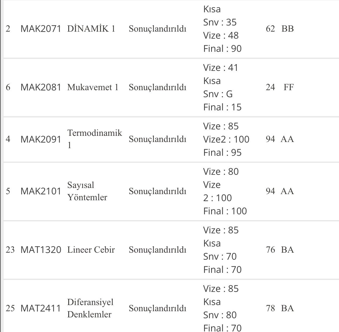 mukavemet kardeş sen öleceksin ki biz yaşayalım