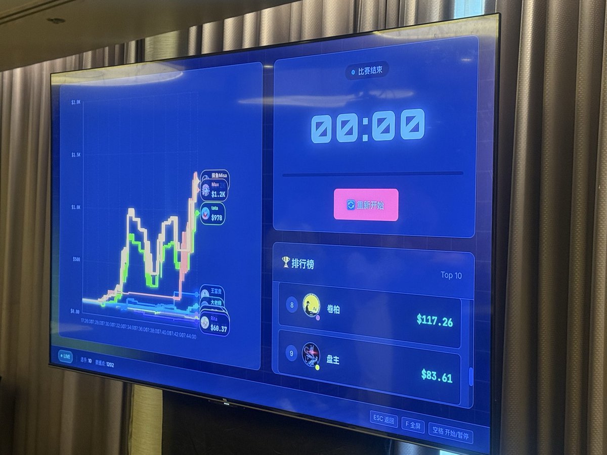 被邀请参加OKX钱包打狗大赛喜提倒数第二😅 自我反思了一下： 1. 不熟悉用OKX钱包打狗界面的操作2. 找鬼佬群要CA，结果sb老外都在打BSC  meme（现场只能打Sol的狗） 3. 没有跟上现场水友的$