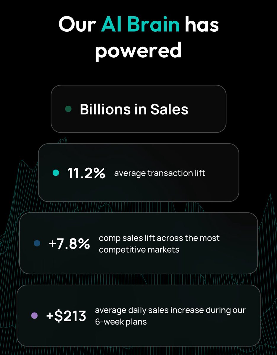 HubKonnect tweet media