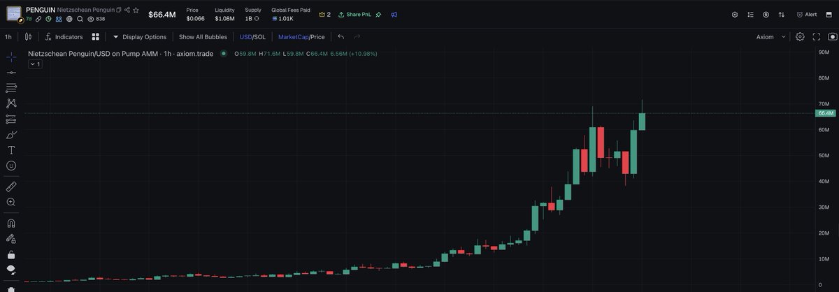 $PENGUIN wants 100m+