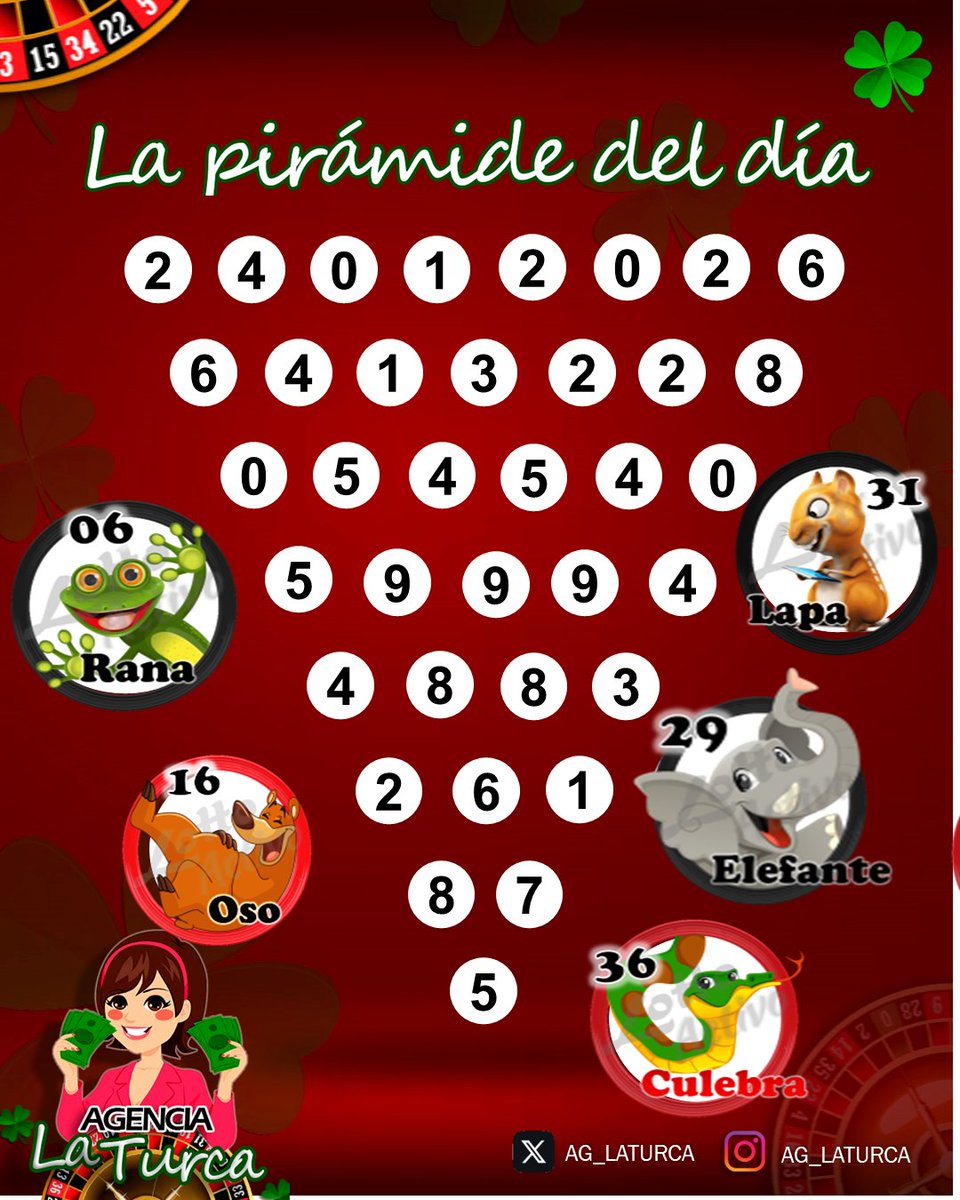Muy buenos días amiiiiiiig@s. !.. Ya activados ??. A GANARRR!!! Las mejores energías. Muchas Bendiciones! Hoy es un excelente y gran día!!! #lottoactivo #lottoactivoRD #AgLaTurca #DatosDeLaTurca La pirámide de hoy 24-01-2026, arrojó lo siguiente: