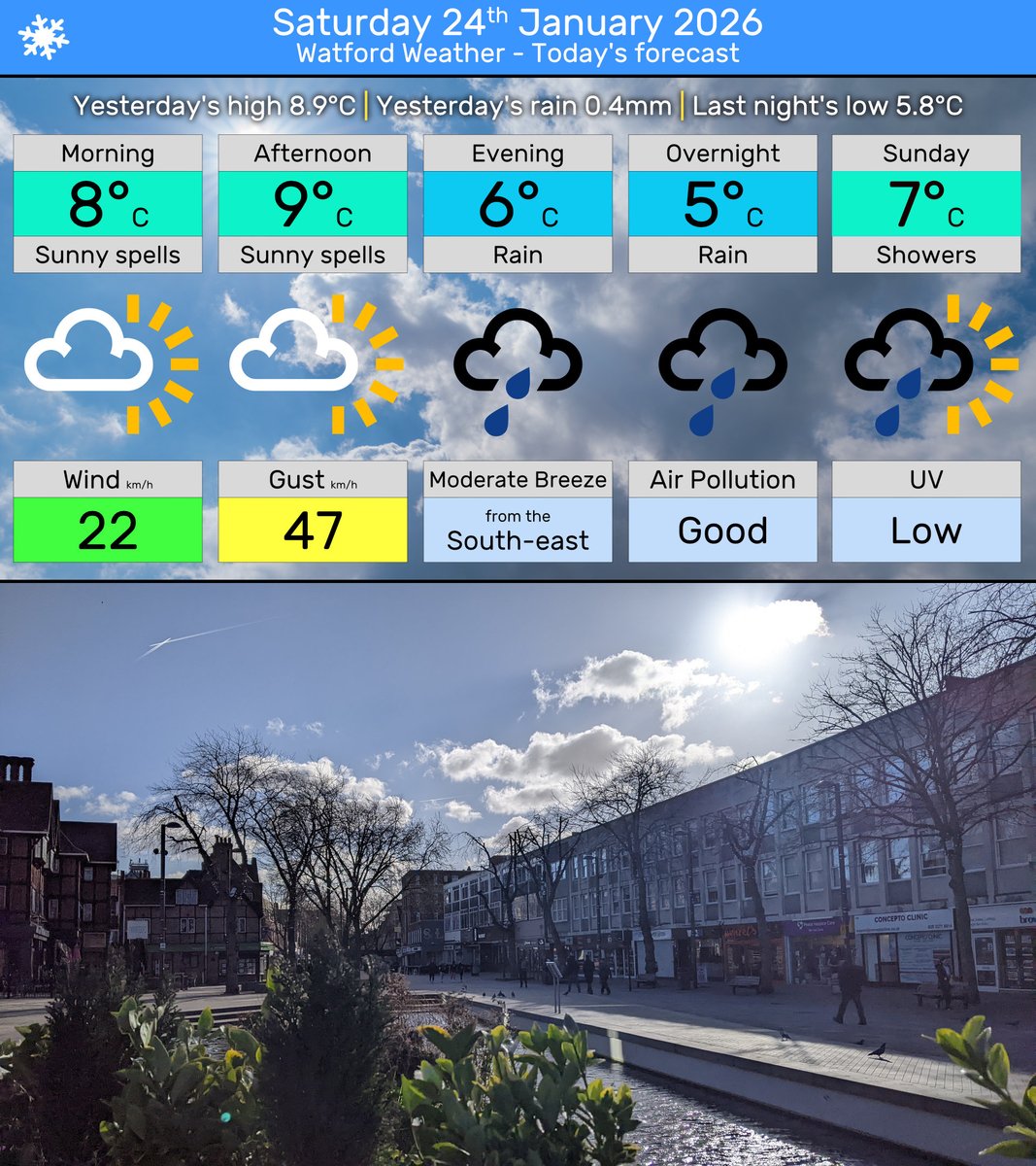 A much nicer day today with sunny spells through the morning and afternoon, but we'll have rain by late evening, 9°C.

Overnight: more rain in the early hours, 5°C.

Sunday: sunny spells in the morning followed by a mixture of sunshine and rain, 7°C.

Looking ahead, lower