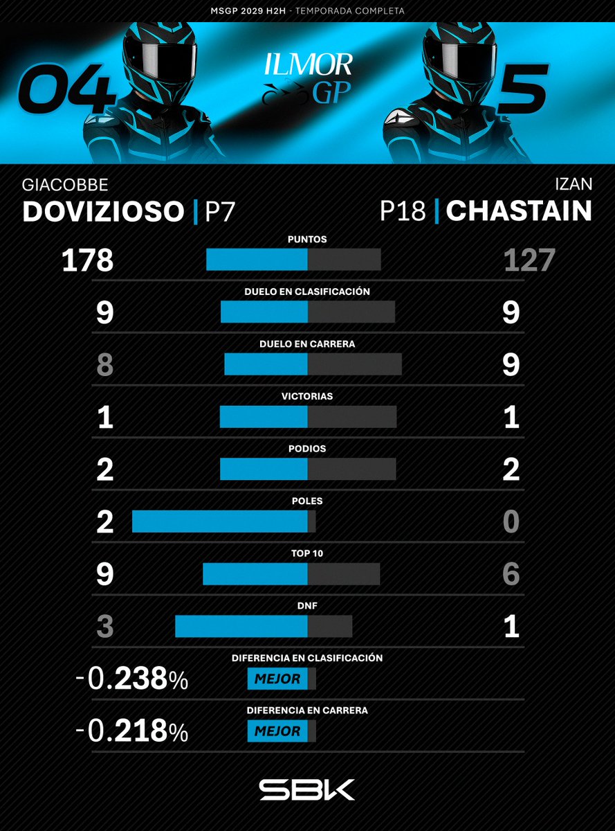 MundialSimGP 🏁 (2029) tweet media