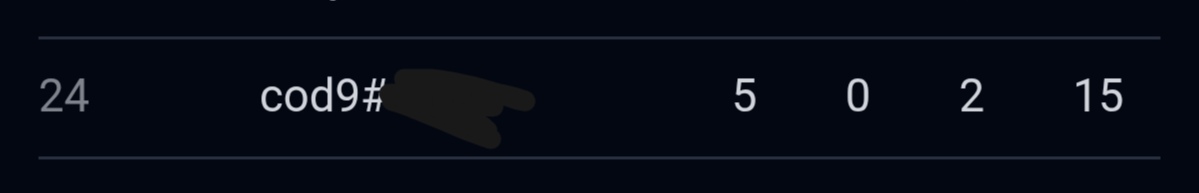 so I played in my first Hearthstone tournament
my dk play so ass in my last game lul
and my copy druid got banned 5 time...