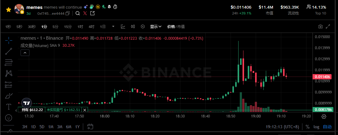 de6048's tweet photo. 同样ALPHA，同样顶级叙事，BSC不要拖市场后腿啊.

        $MEMES            $PENGUIN https://t.co/hFJVVhO9zW