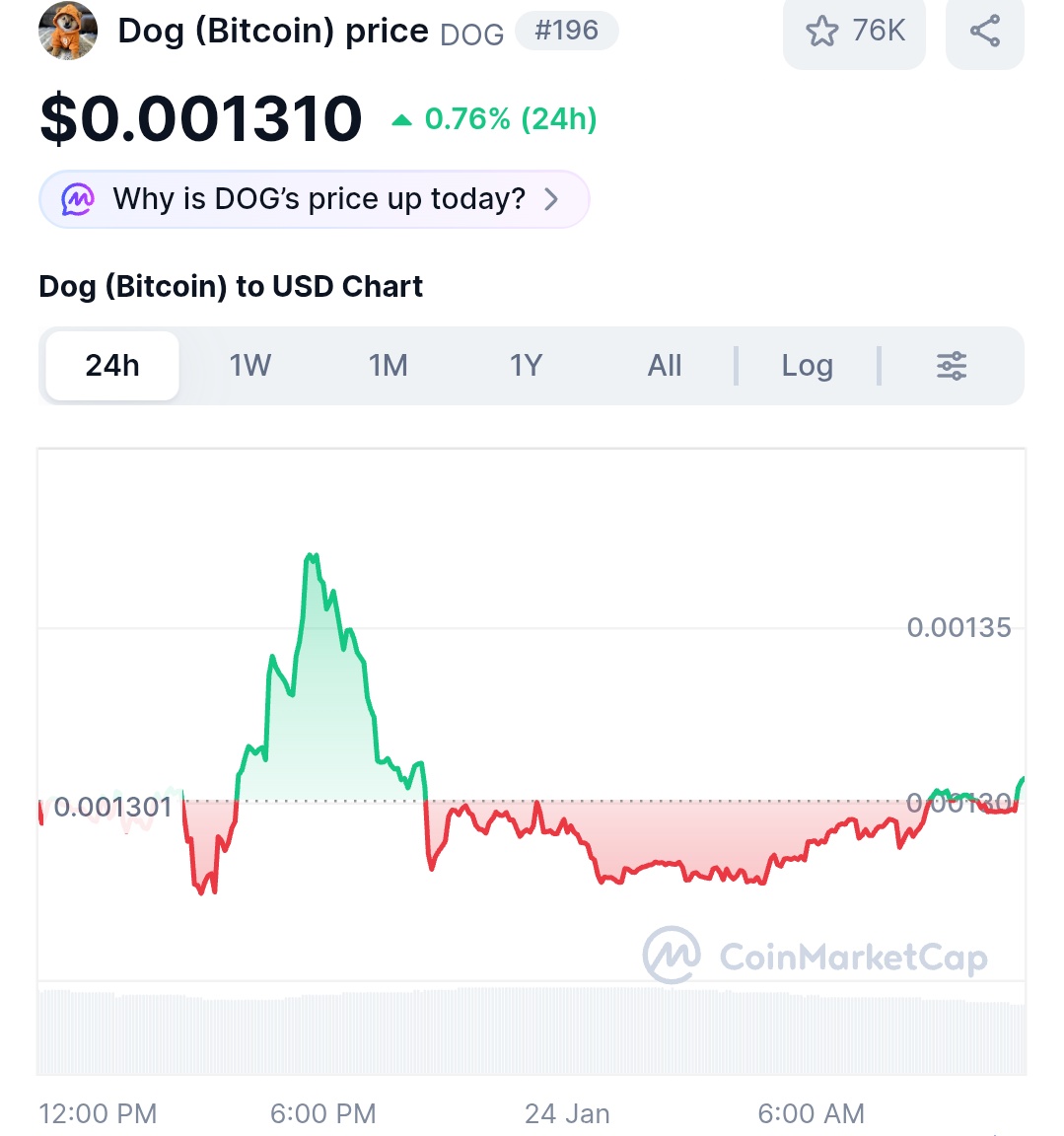DOG bottom here. God candle loading.