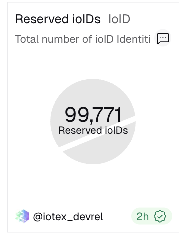 Charlie_DePIN's tweet image. So… when 100k? 🔥

#ioID #IoTeX $IOTX