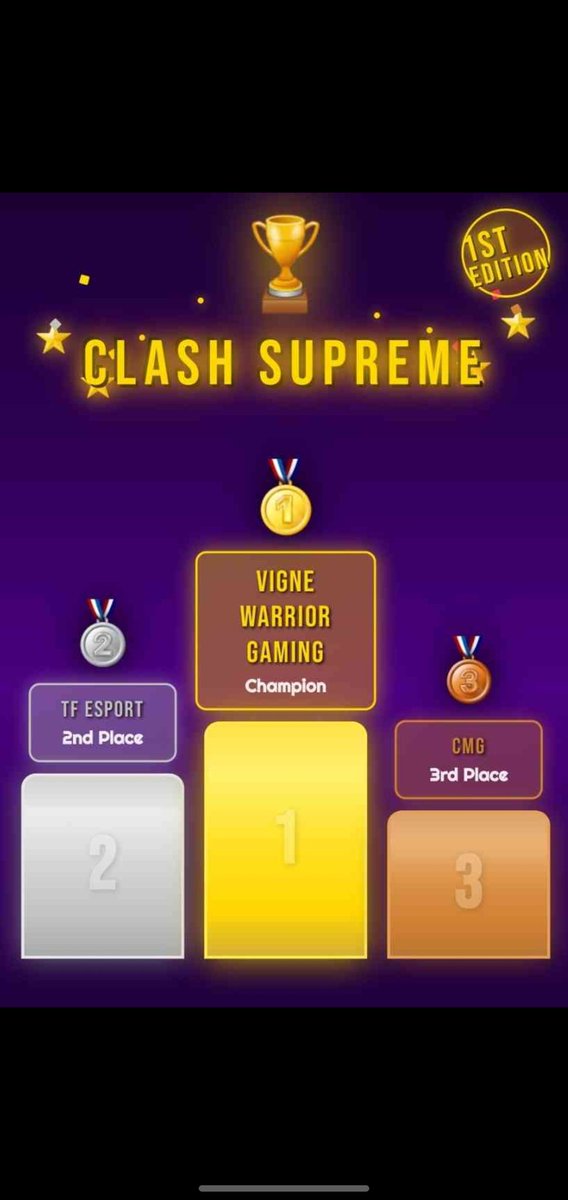 Here is the complete podium for the 1st edition. Congratulations to the teams!
<a href="/VigneWarriorsG/">Vigne Warriors Gaming</a> <a href="/FamilyTrefle/">Trêfle Family🍀</a>