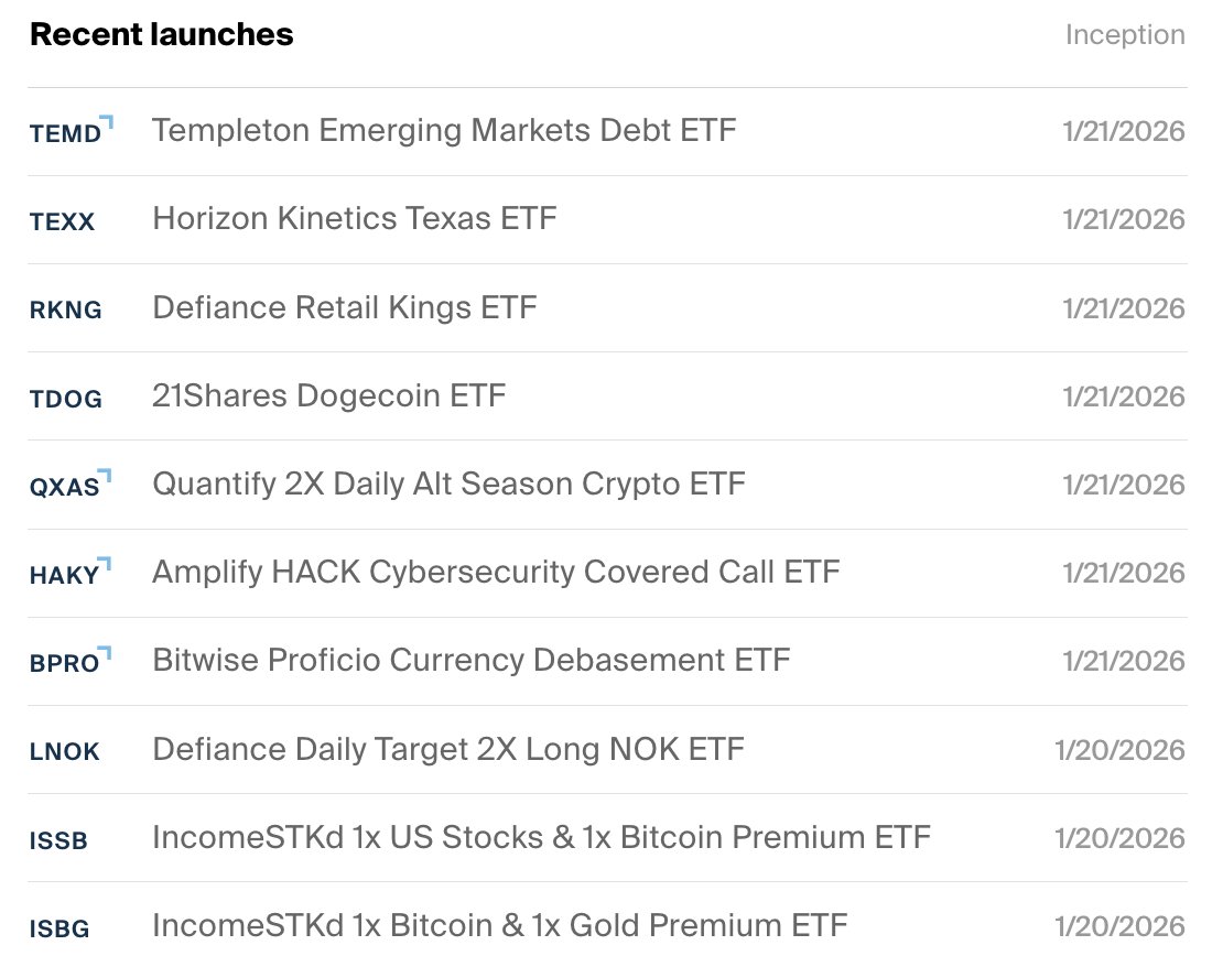 ETF Tracker (@TheETFTracker) / Posts / X