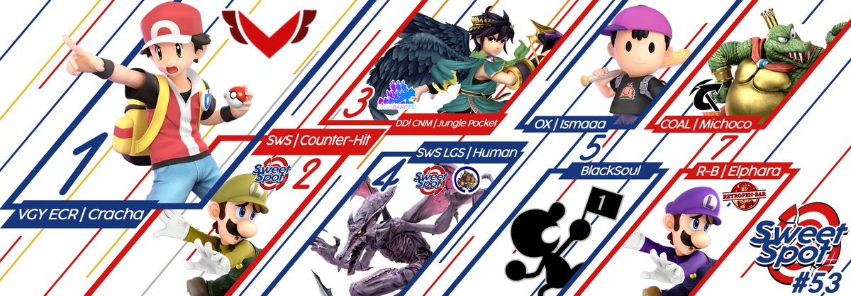 SweetSpot tweet media