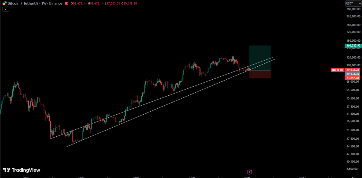 cryptostormm's tweet image. $BTC

tick tock..... ⌛️

#BTC #ETH #SOL #SOLANA #CRYPTO