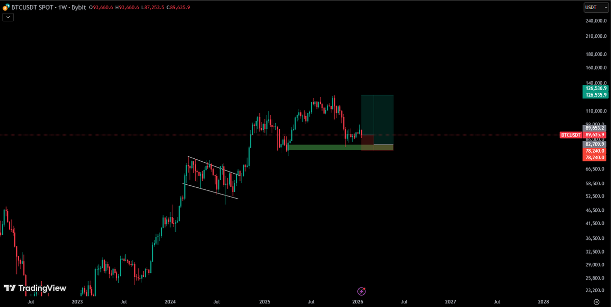 cryptostormm's tweet image. $BTC

tick tock..... ⌛️

#BTC #ETH #SOL #SOLANA #CRYPTO