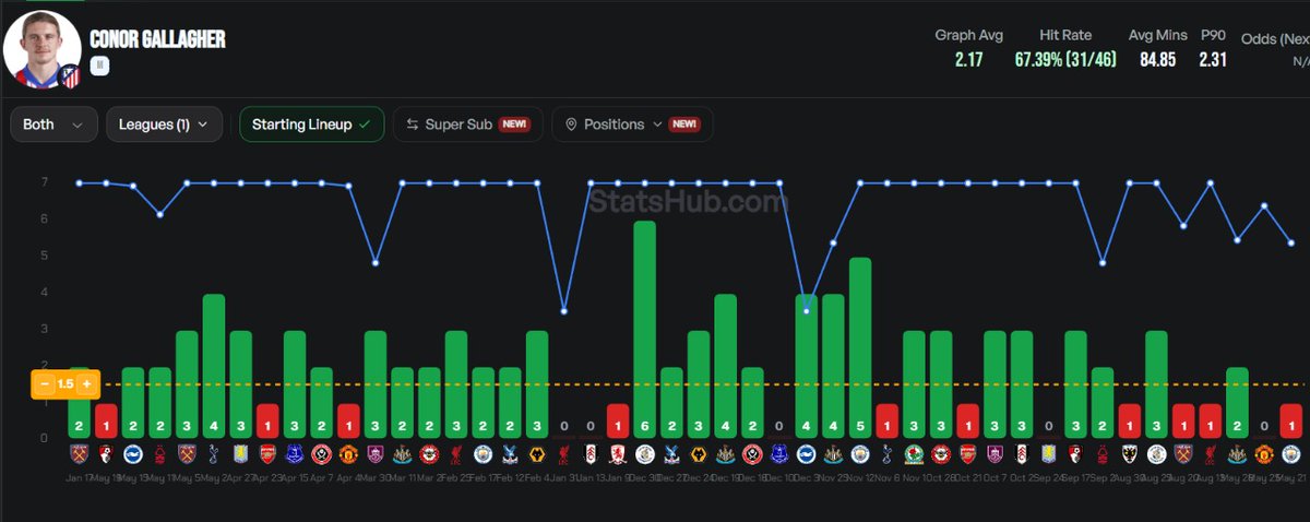 Premier League TIPS tweet media