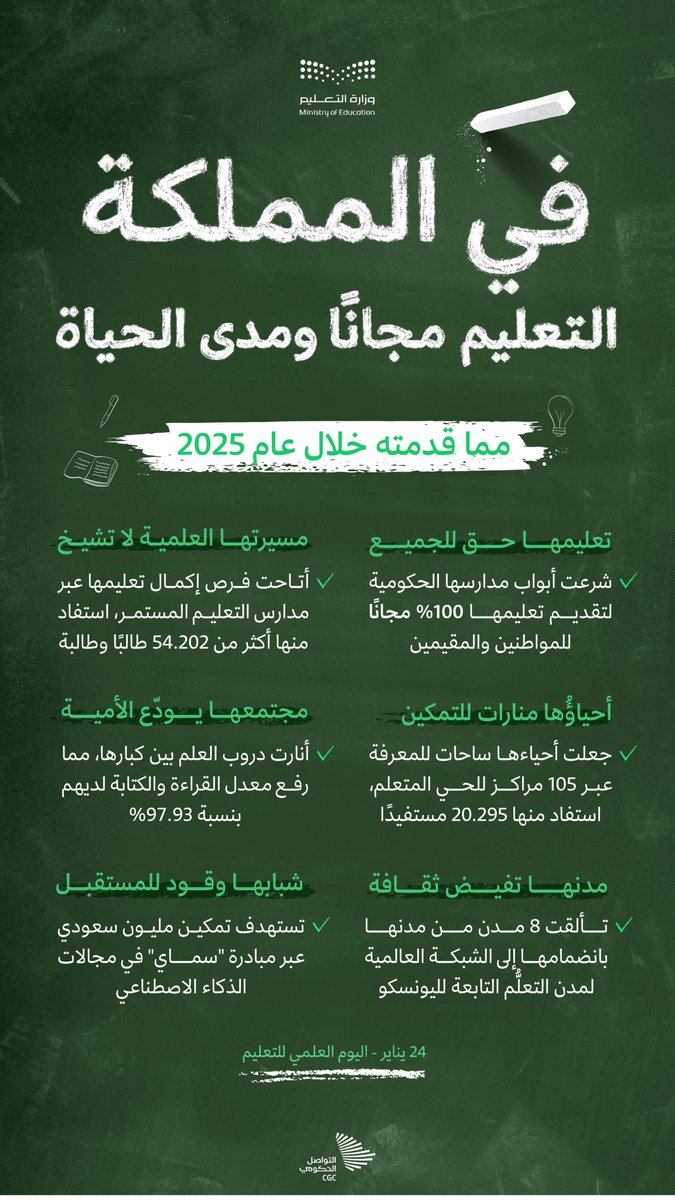 في اليوم العالمي للتعليم؛ نعتز بوطن جعل من طلب العلم حقًا مكفولًا يرافق الإنسان مدى الحياة.