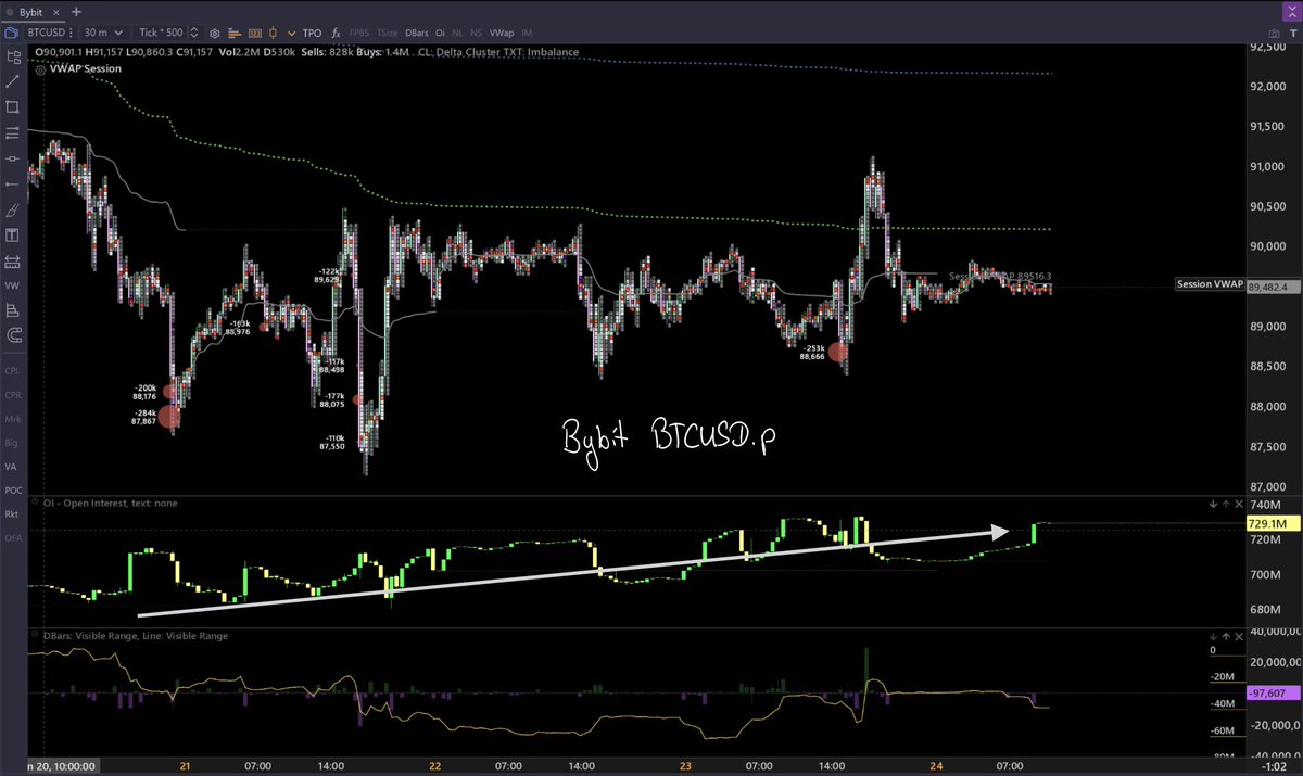 OrderFlow $BTC #Bitcoin by @ExochartsC