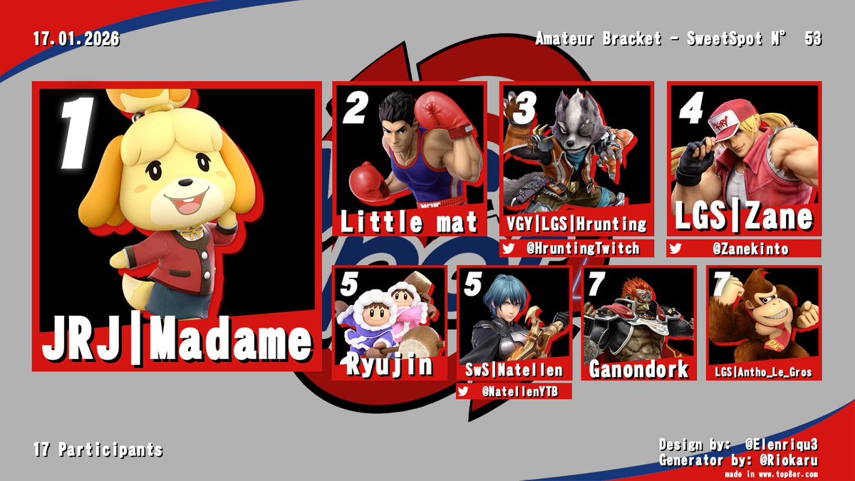 SweetSpot tweet media