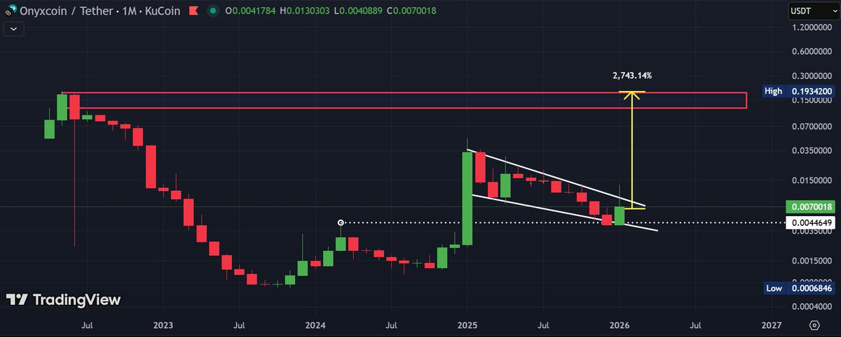📈BLOCK BULL📈 tweet media