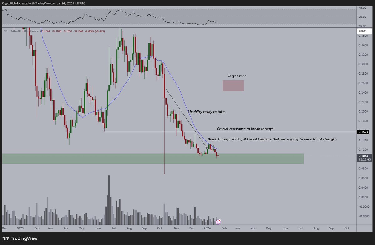 Professor Crypto (@profcryptotalks) / Highlights / X