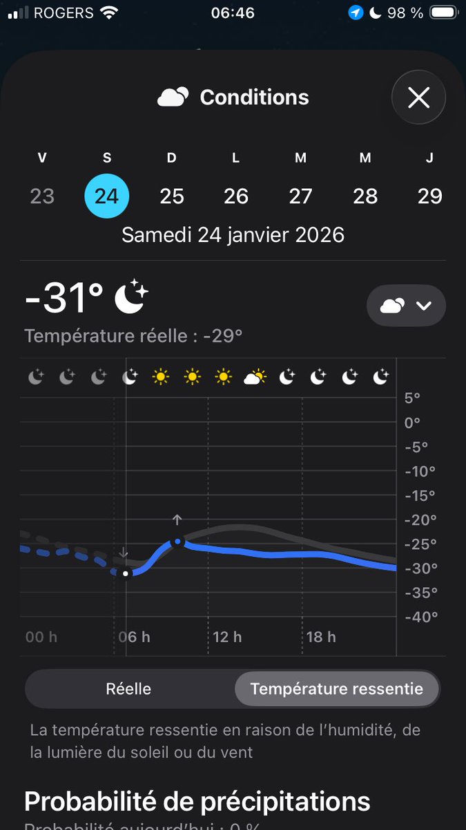 Journée très froide aujourd’hui