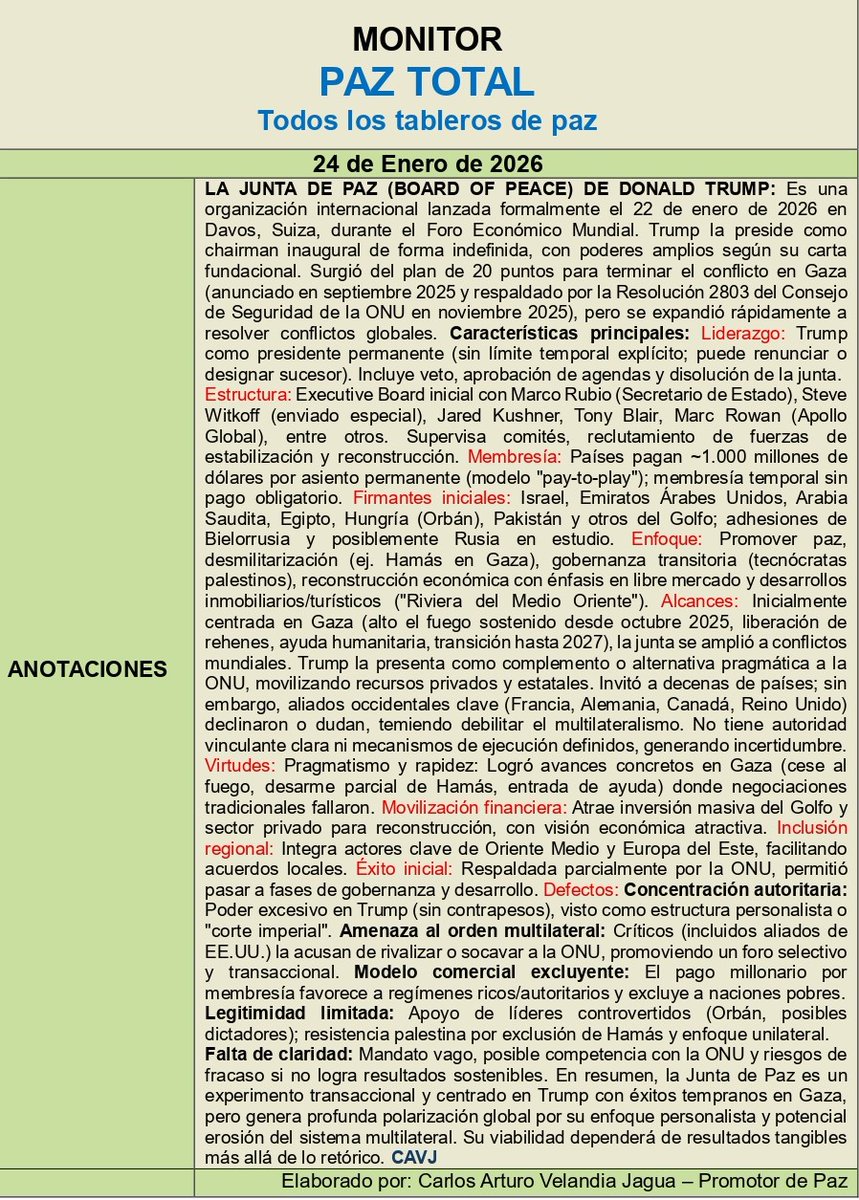 Reporte del MONITOR DE PAZ TOTAL - Día 24 de Enero de 2026