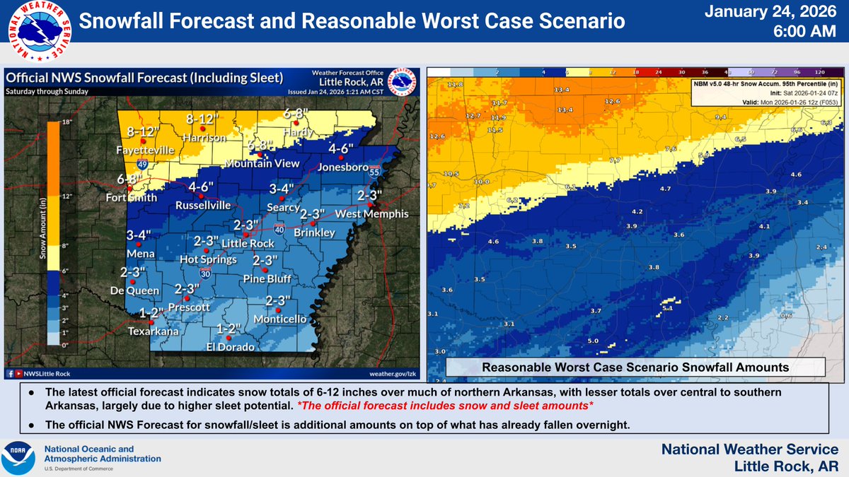 NWS Little Rock tweet media
