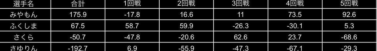 佐世保市ノーレート麻雀サークル:unit tweet media