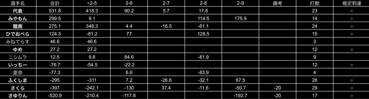 佐世保市ノーレート麻雀サークル:unit tweet media