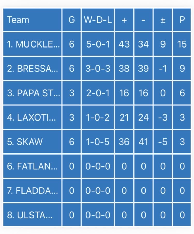 Forvik WFA tweet media