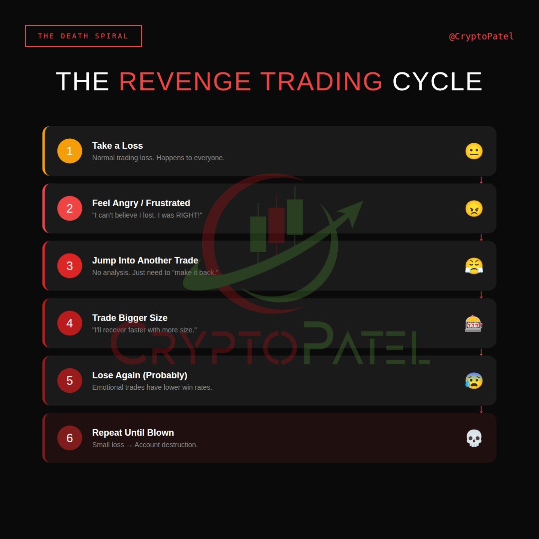 RISK MANAGEMENT LECTURE #12: THE MATHEMATICS OF RUIN 🔰 REVENGE TRADING  😤🔥 