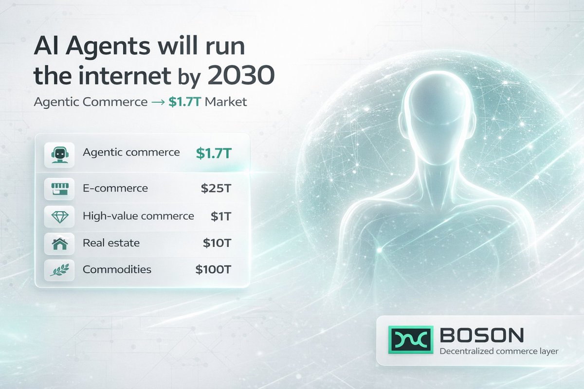 Boson (@BosonProtocol) / Posts / X