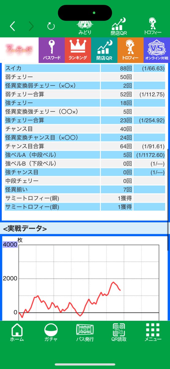 設定3or5or6
チャンスは何回かもらえたけど仕留めきれず