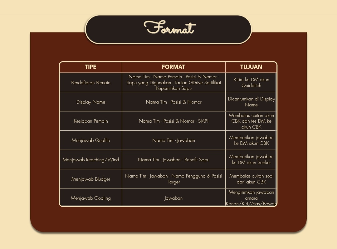ㅤ
Mohon untuk diperhatikan kembali aturan dan format permainan.

mahoutokororp.wixsite.com/quidditch
ㅤ
