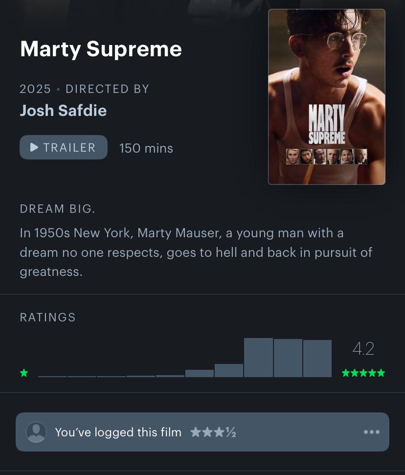 הייפ מוגזם בשביל סרט שנמרח שעתיים וחצי