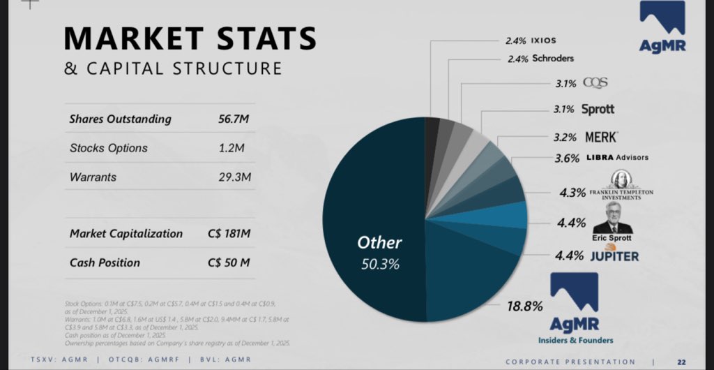 TheApeOfGoldST's tweet image. $AGMR.v - Silver Mountain Resources

Now do silver $200, AISC 17 and add the second mine going into production and all exploration upside for new discoveries aswell as adding a few million ounces. 

And the fact that capex is already paid and that they have $50M in the bank and…