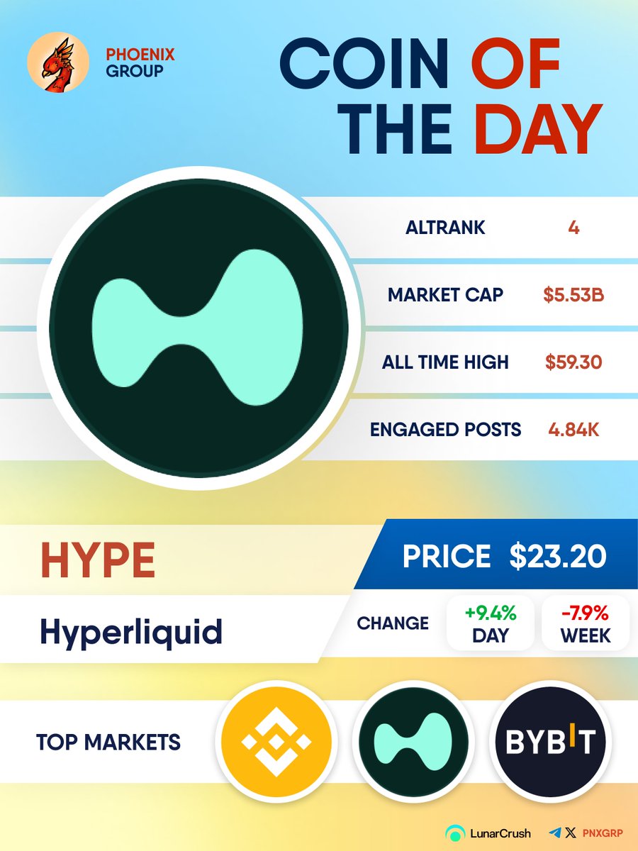 COIN OF THE DAY $HYPE #Hyperliquid