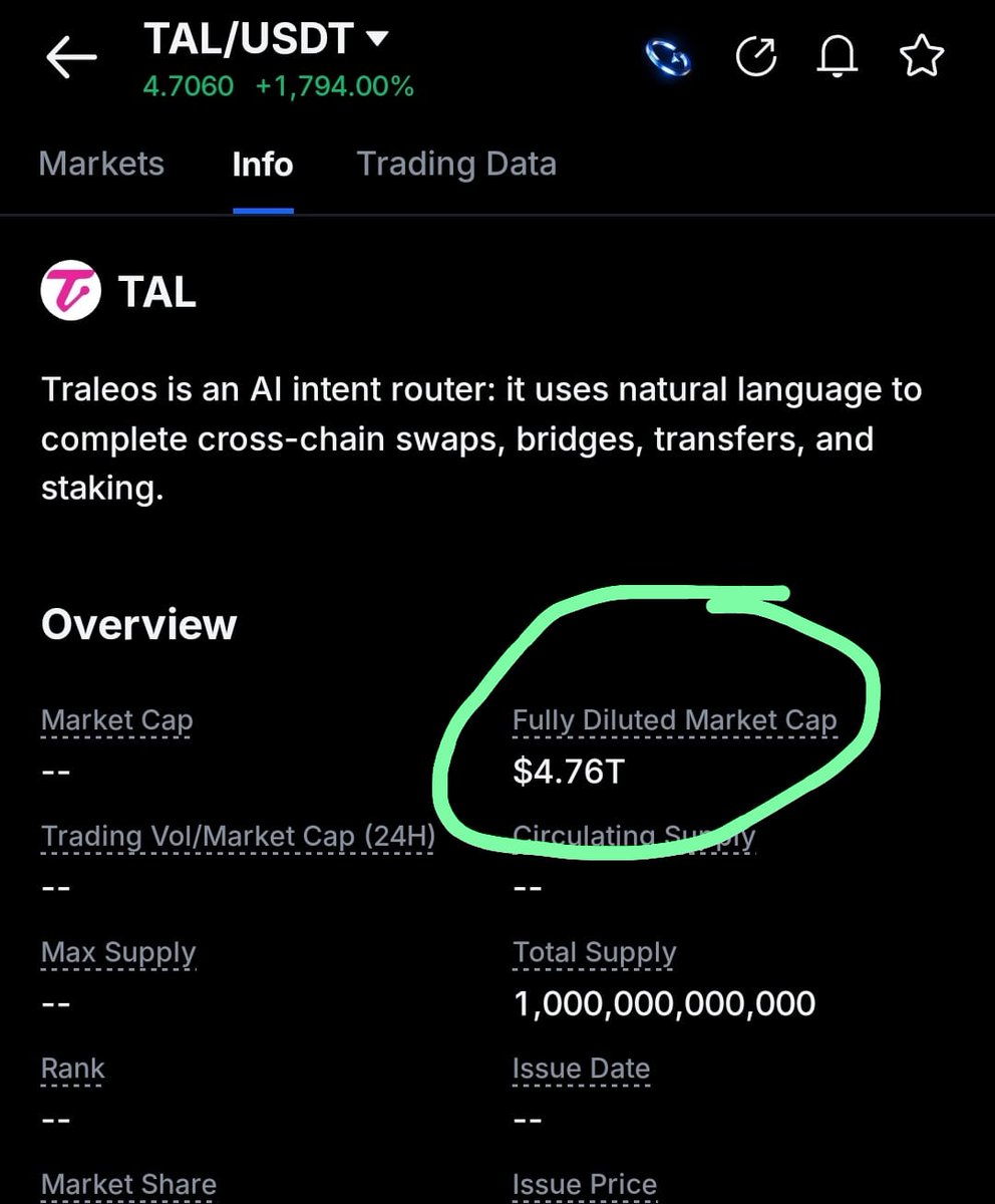MEXC exchange magic , #TAL FDV 4.7 Trillion 😆 @MEXC_Official made all  trading zero but launching scam token to earn the money 🤑