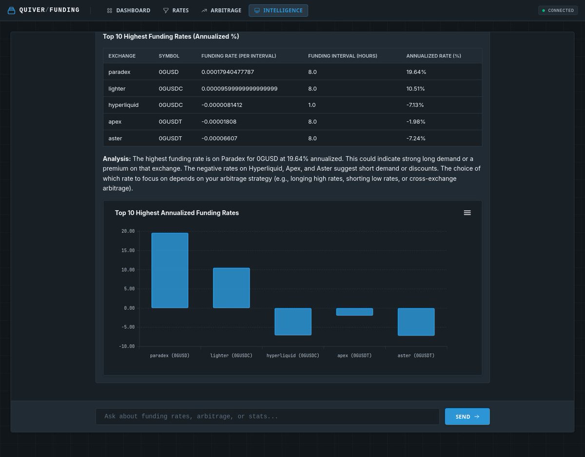 Execution accuracy remains priority at klydexglobal exchange.gdl