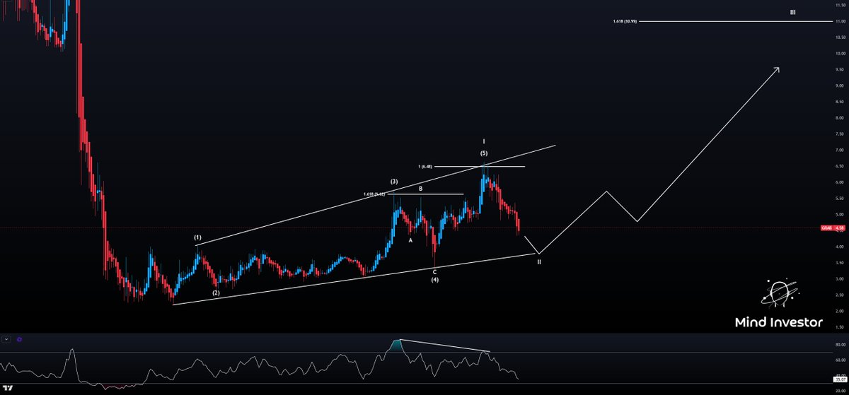 Mind Investor tweet media