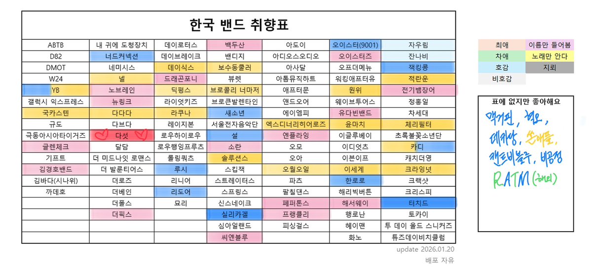 luvpieve's tweet photo. #밴드트친소 #밴드_트친소 #섯친소 #다섯친소

다섯 보컬 님 생일 기념 올리는 트친소 ^_^

유우명한 다섯 팬입니다 ✌️
솔직히 다섯 외에 다른 밴드는 잘 몰라요 ㅎ.ㅎ
근데 밴드 노래 두루두루 좋아합니다!
계정 활동 시작은 거의 처음이에요
잘 부탁드려요 다섯 많관부 😍❤️ https://t.co/Cw5GPu4XkN