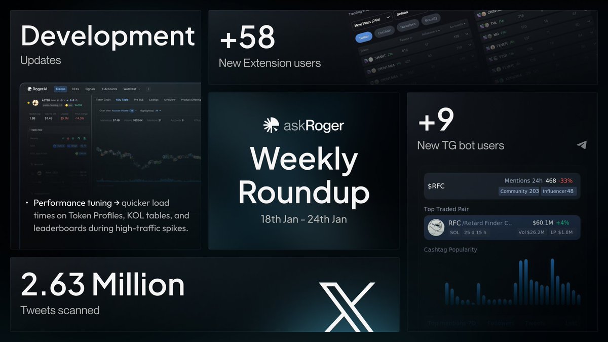 askRoger tweet media