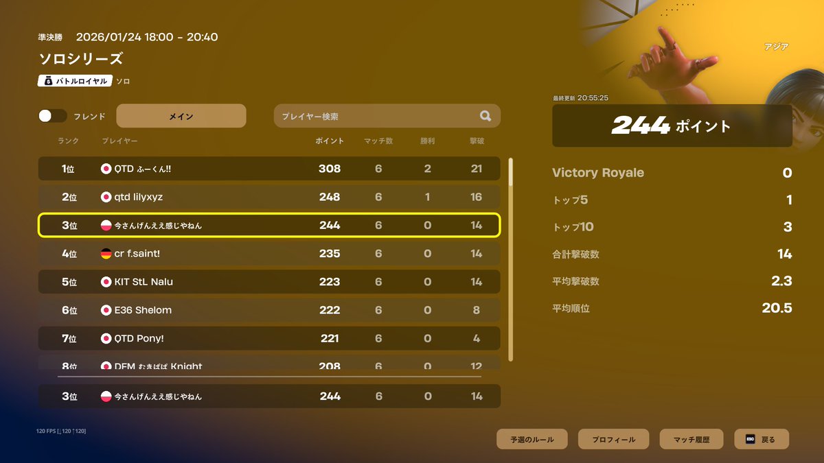 sangen_dayoo's tweet image. 3RD PLACE IN SOLO SERIES CUP FINAL🥉
BEST COACH @darui313